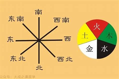 西南方 五行|五行与方位